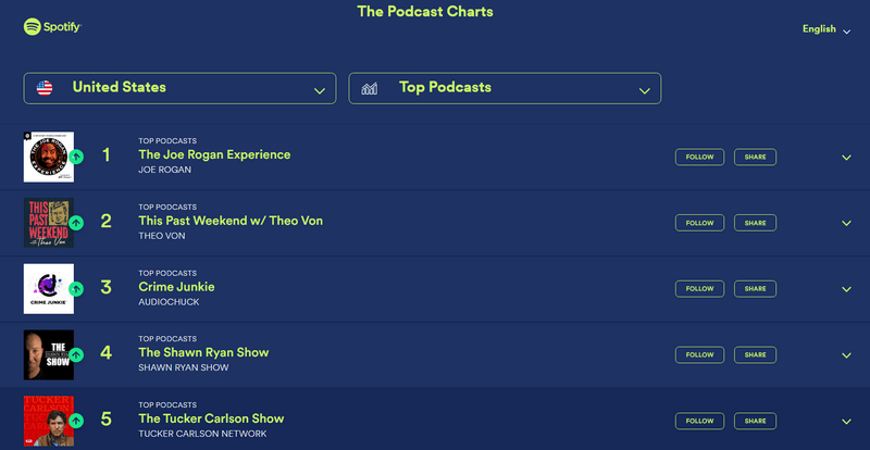 spotify podcast charts